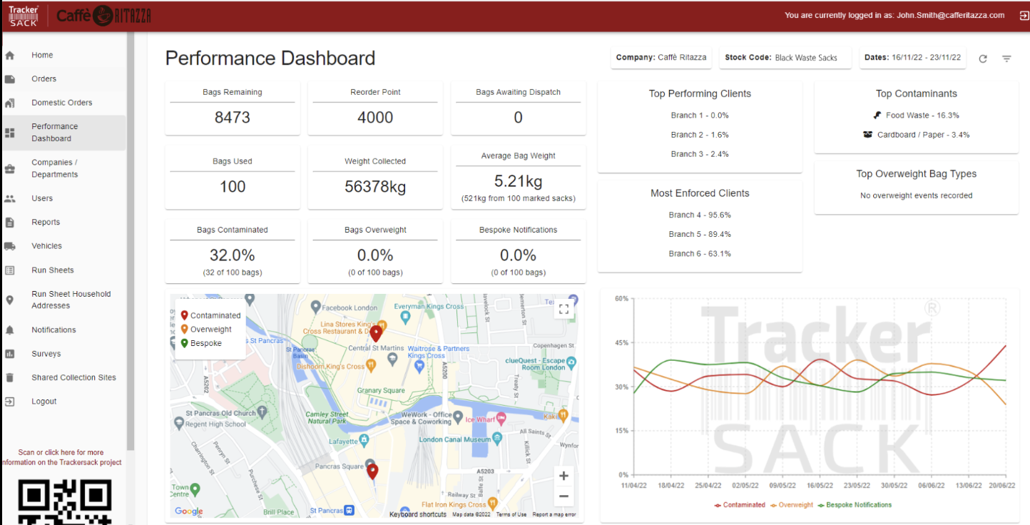 TrackerSack performance dashboard showing waste management data